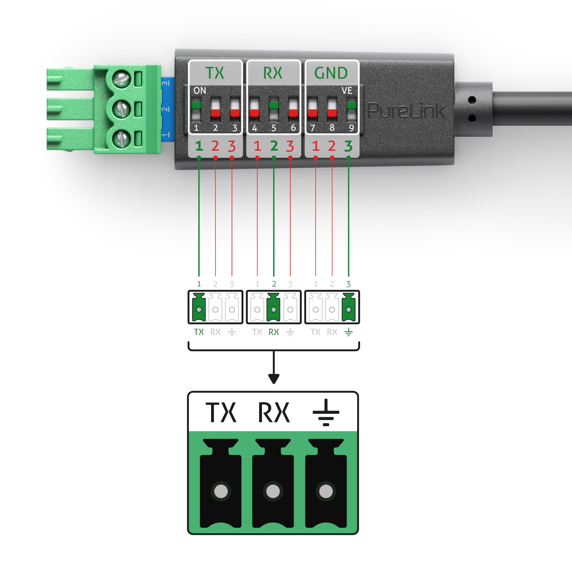 rs232